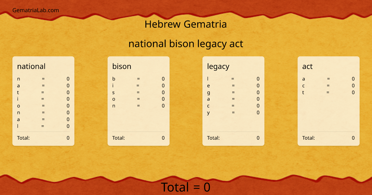 national bison legacy act in hebrew Gematria